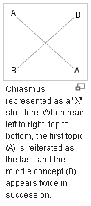 chiasmus