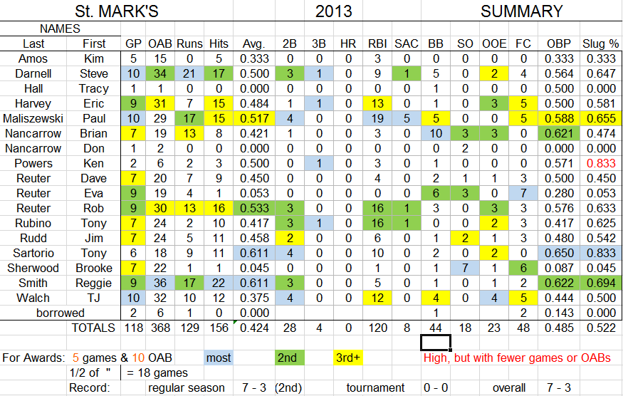 players-stats-final-2013