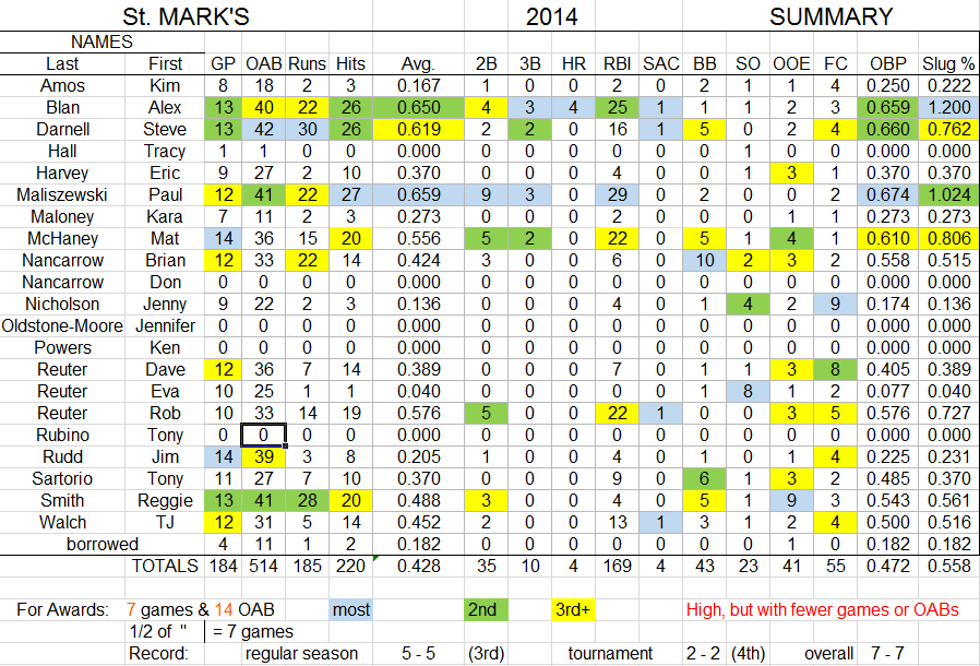 players-stats-final-2014