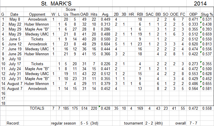team-stats-final-2014