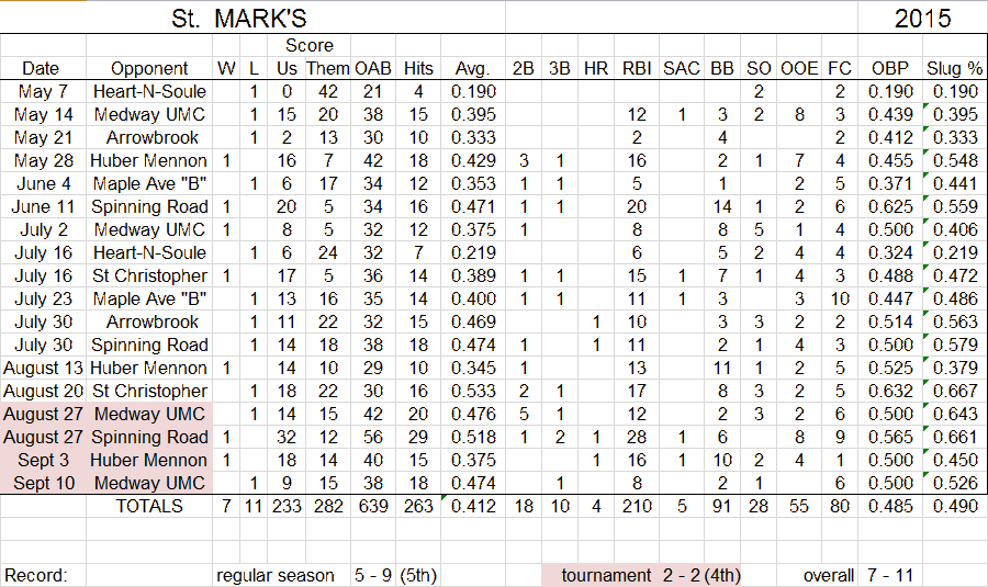 team-stats-final-2015